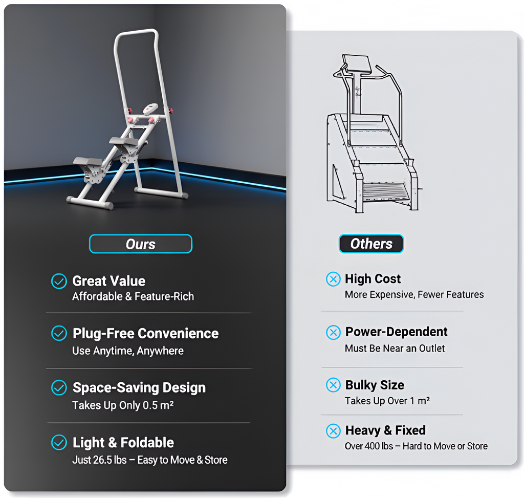 Compact Vertical Climber™